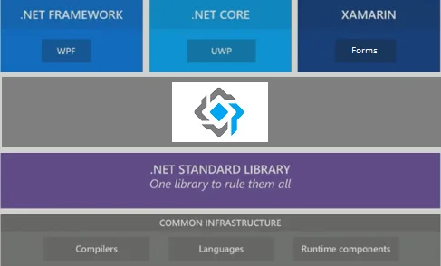 Prism 7.0 for Xamarin Forms Sneak Peek